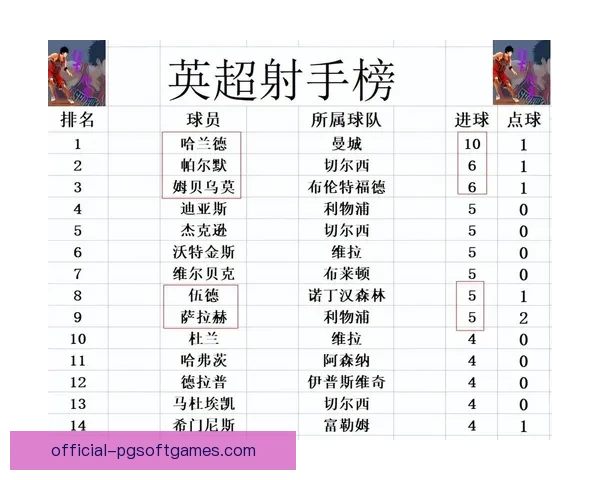 射击积分榜揭晓：谁将成为最强射手？